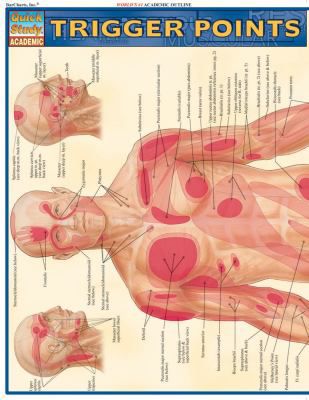 TRIGGER POINTS